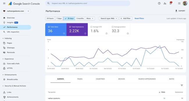 content optimization tools, google